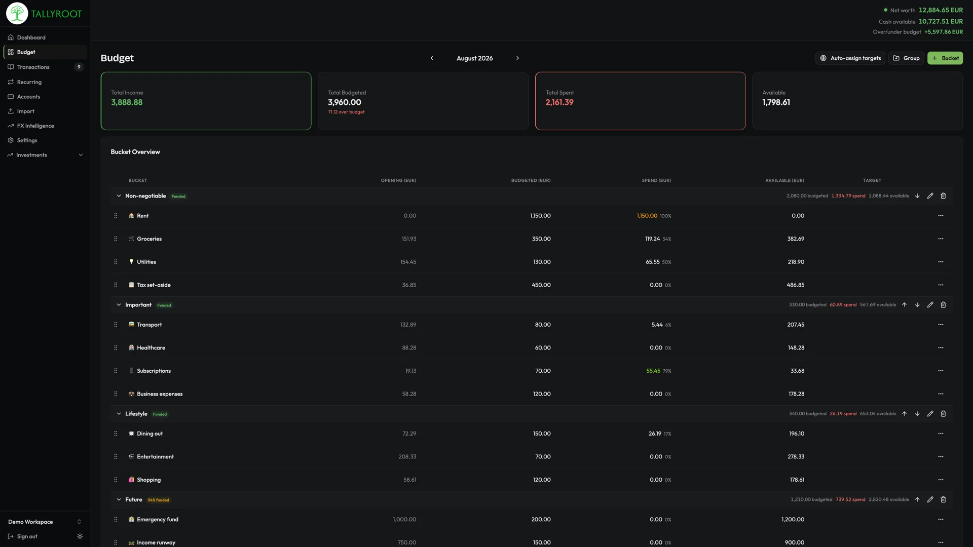 Tallyroot budget page with Category groups and monthly targets