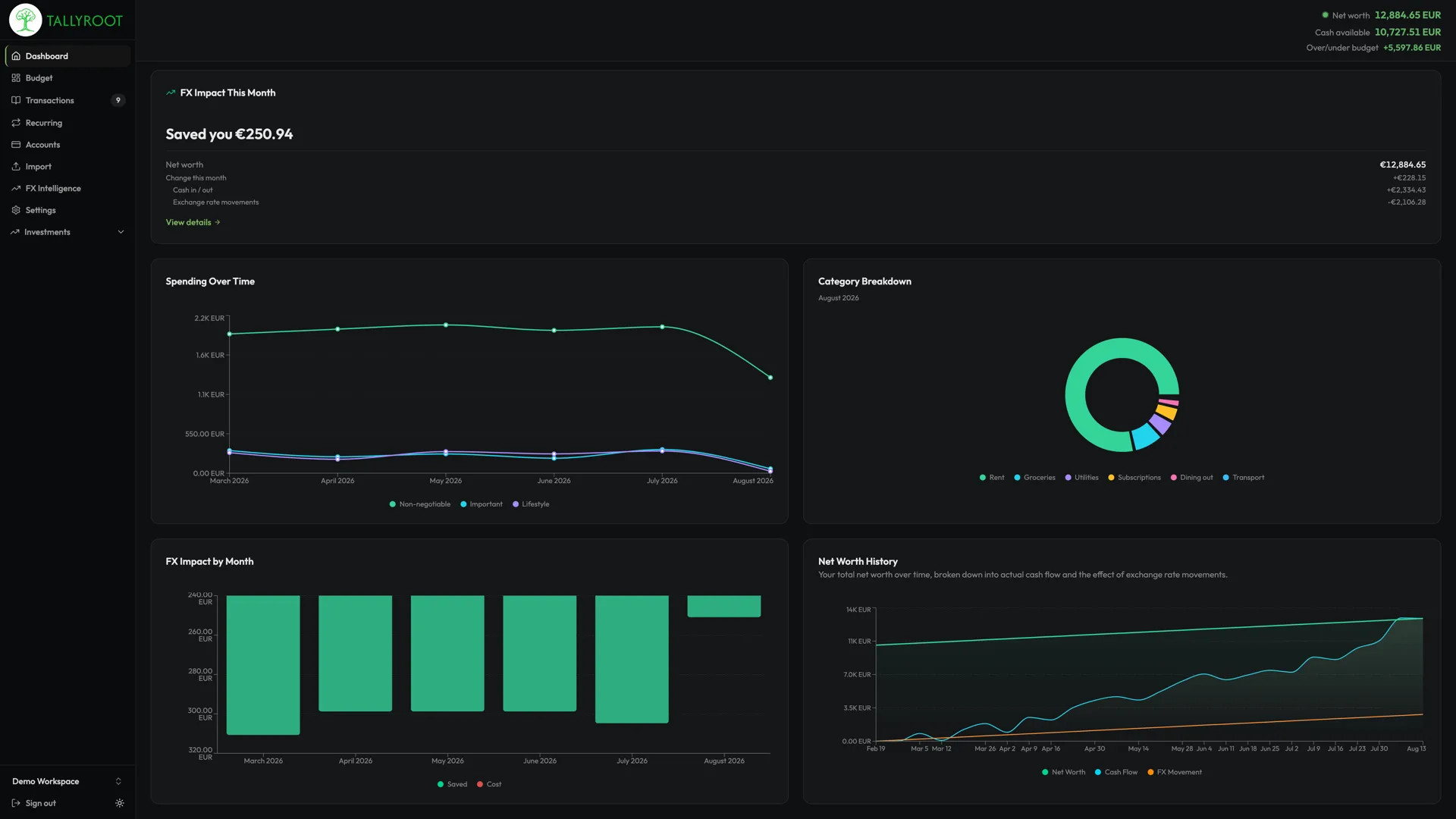 Tallyroot dashboard with FX impact and net worth history